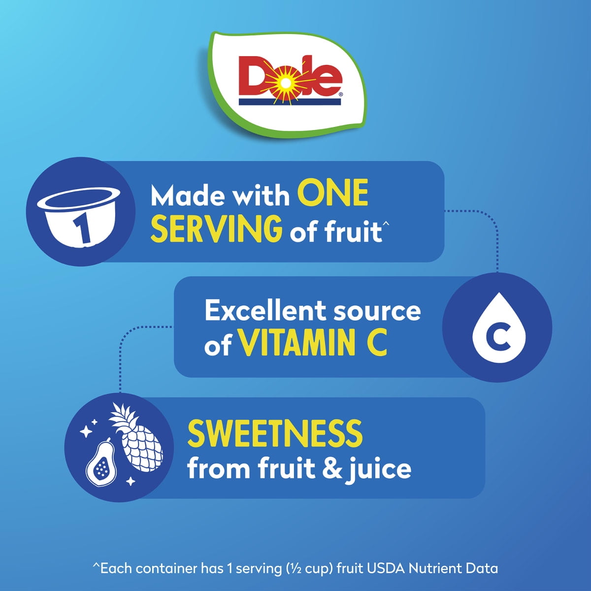 (3 pack) Dole Fruit Bowls Tropical Fruit and Pineapple Tidbits in 100% Fruit Juice, 4 oz Cups (12 Pack)