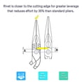 thumbnail image 3 of SPEEDWOX Long Nose Pliers 8 Inches Reduce Effort by 35% Compound Action Heavy Duty Multi Use Wire Cutters Side Cutting Remove Screws Bolts Fine Plier High Leverage Pistol Grip Professional Tool, 3 of 7