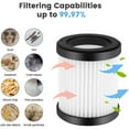 thumbnail image 2 of 4 Pcs Filter Is Suitable For Two Filters Of Moosoo Xl-618a Geemo G201 Cordless Vacuum Cleaner With High Density, 2 of 9