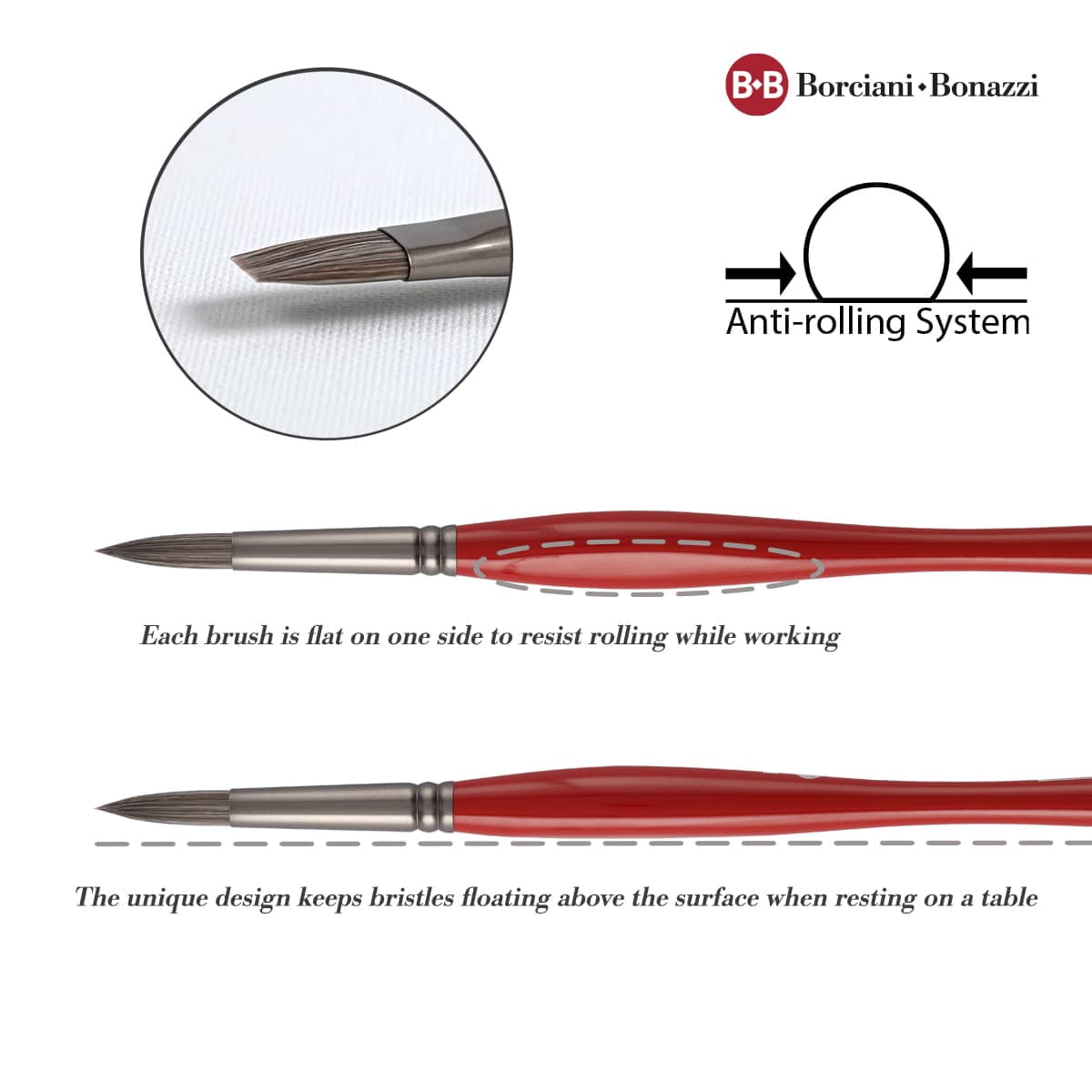 Borciani e Bonazzi Unico Silver Synthetic Series 811 Paint Brush, Flat 20 - Medium Handle Paintbrush Handcrafted in Italy, Cruelty-Free, Acrylic, Oil, Watercolor