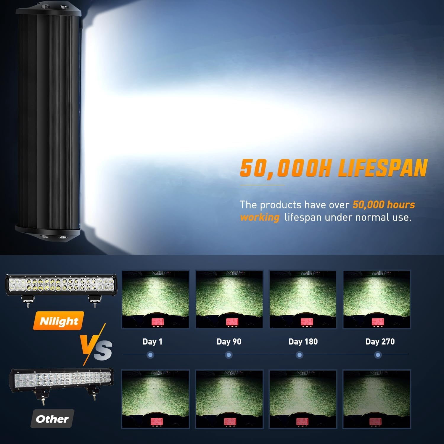 Nilight 17" 108W LED Light Bar, Spot Flood Combo Beam, IP67 Waterproof, Adjustable Mounting Bracket