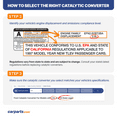 thumbnail image 3 of Garage-Pro Catalytic Converter Compatible with Chrysler 200 2011-2014, Town & Country 2011-2016, Dodge Grand Caravan 2011-2020, Journey 2011-2019 Front, Driver Side 6 Cyl., 3.6L Engine, 3 of 3