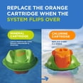 thumbnail image 6 of FROG Replacement Chlorine Cartridge for use with Flippin FROG XL Floating Sanitizer System - Prefilled Cartridges Support Easy Pool Maintenance and Cleaner & Clearer Water - 2 Pack, 6 of 7
