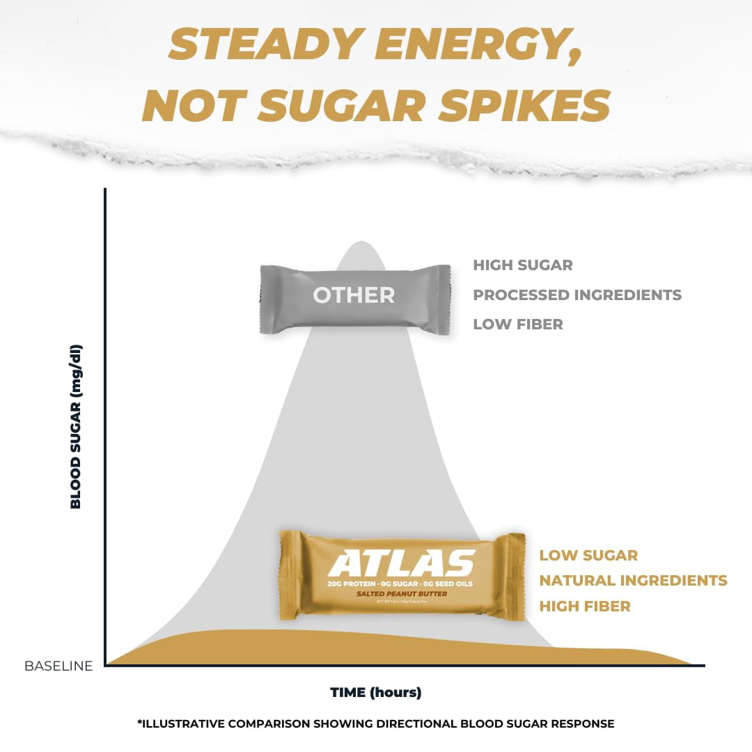 Atlas Protein Bar, Salted Peanut Butter, 20g Protein, 1g Sugar, 0g Seed Oils, 0g Artificial Sweeteners, 12-Pack