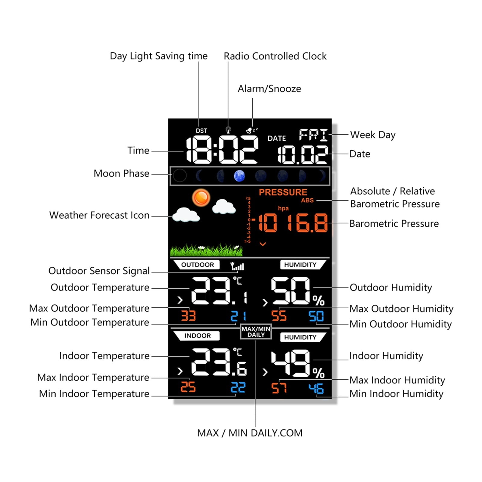 Wireless Weather Station with 2 Outdoor Sensors mmHg Temperature Humidity Display Barometer Thermometer Digital Weather Forecast ,Easy to Operate