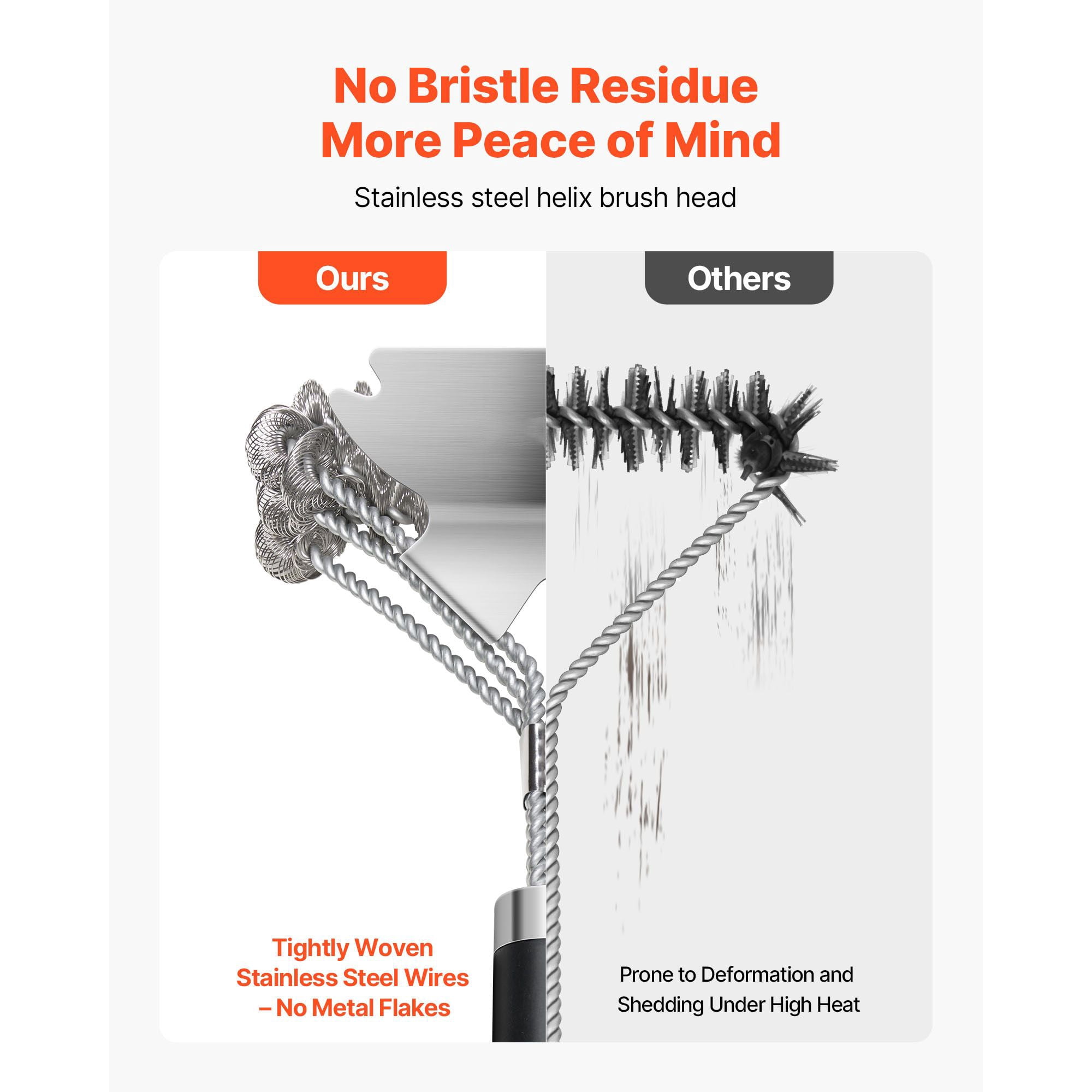 Grill Brush and Scraper, BBQ Brush for Outdoor Grills, Stainless Steel Woven Wire, Bristle Free Barbecue Brushes for Porcelain, Charcoal, Grate Cleaner Grill Accessories, 17 in