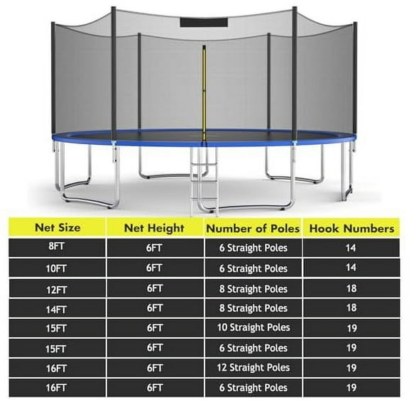 KOTEK Trampoline Net, 8FT 10FT 12FT 14FT 15FT 16FT Trampoline Enclosure for Straight Poles, Weather Resistant Trampoline Netting Replacement with Double-Headed Zipper & Protection
