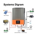 thumbnail image 3 of 6.2KW Hybrid Solar Inverter Pure Sine Wave Inversor 48V 230VAC PV Input Max 500vdc MPPT 120A Solar Controller Support Li ,Wide Use, 3 of 6