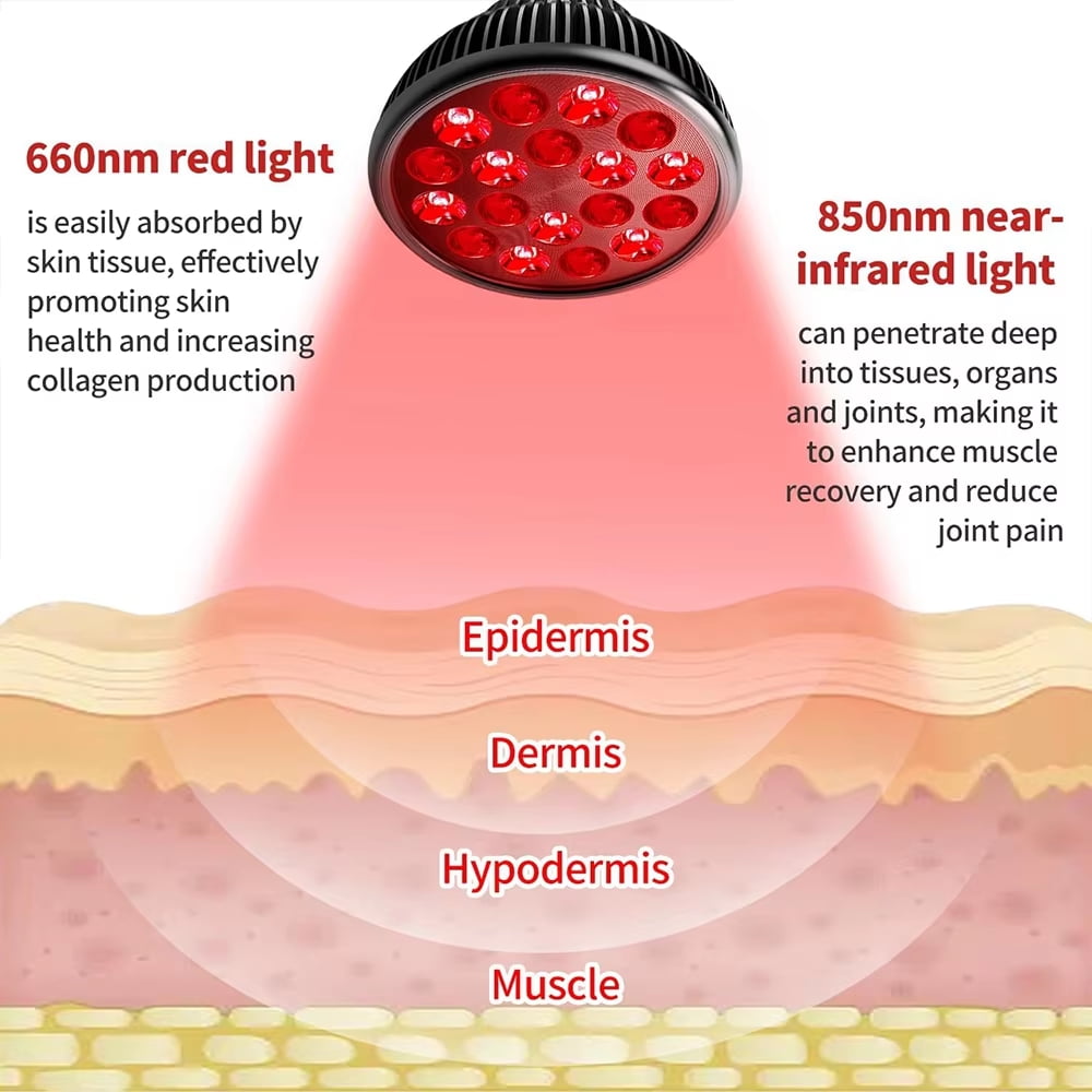 LED infrared light, red light equipment, used for facial and body repair
