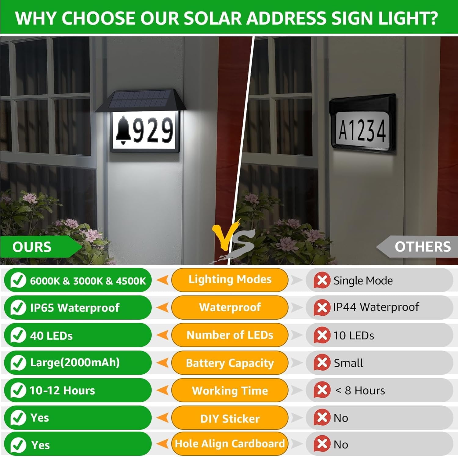 Solar Address Sign, Lighted Address Plaque Outdoor Waterproof, Illuminated Address Numbers, House Numbers for Outside