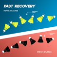 thumbnail image 5 of Konex Plastic Badminton Shuttlecock | Stable Flight & Fast Recovery | Yellow , Pack Of 12 , Made High Quality Plastic, 5 of 5