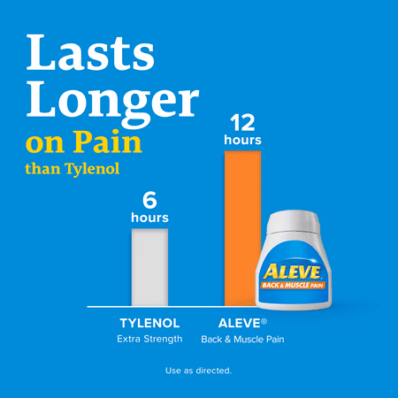 Aleve Back & Muscle Pain Reliever/Fever Reducer Naproxen Sodium Tablets, 220 mg, 24 Ct