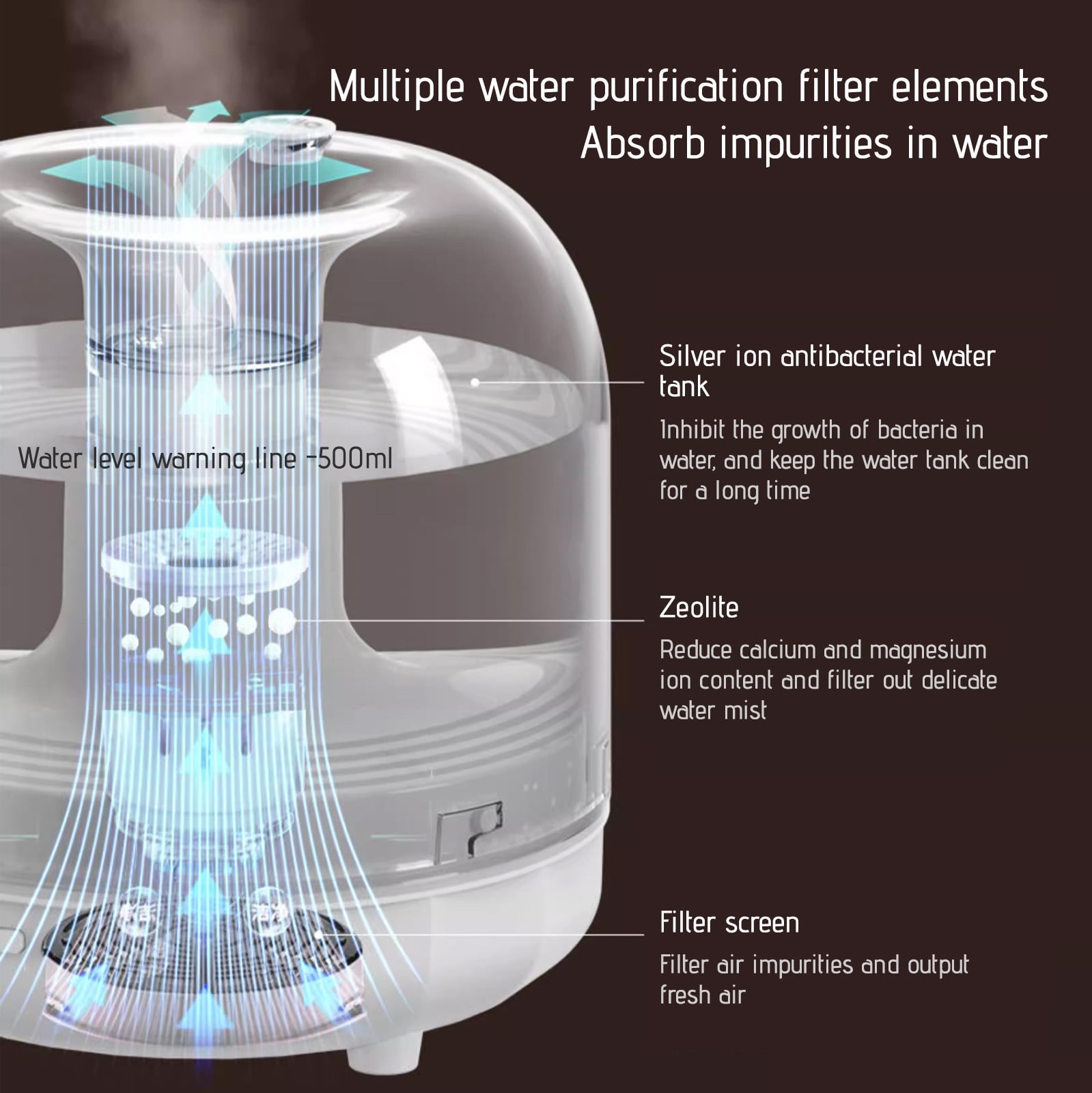 RAPOBRIX Portable Mini Humidifier - Glass Art Fashion (White) Easy Fill/Clean for Bedroom/Car/Office/Travel/Plants