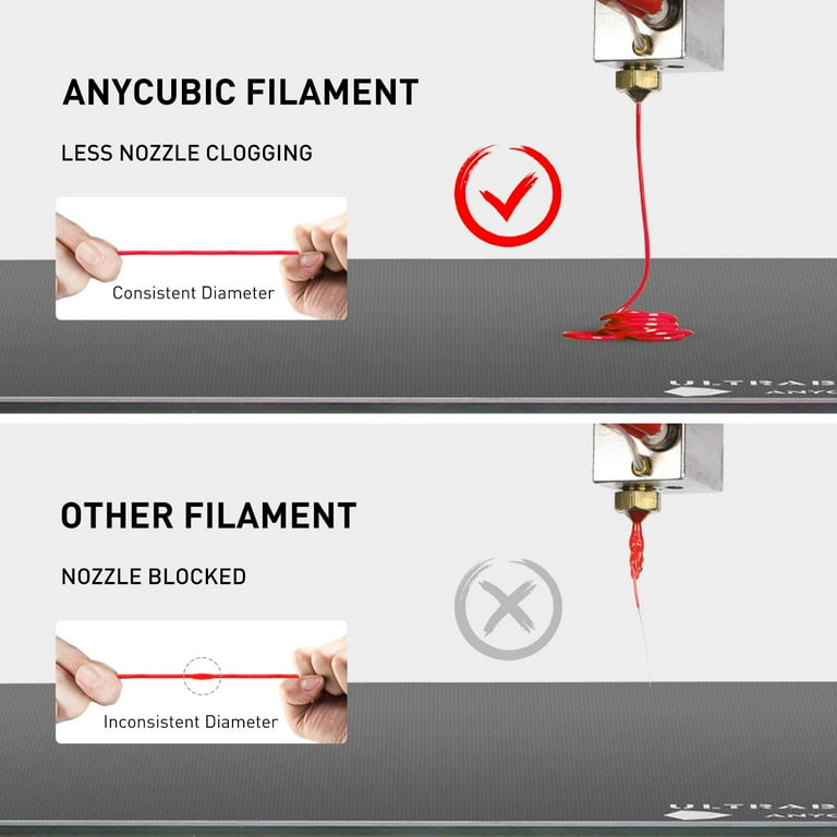 ANYCUBIC PLA 3D Printer Filament, 1KG Spool, Red, Refill