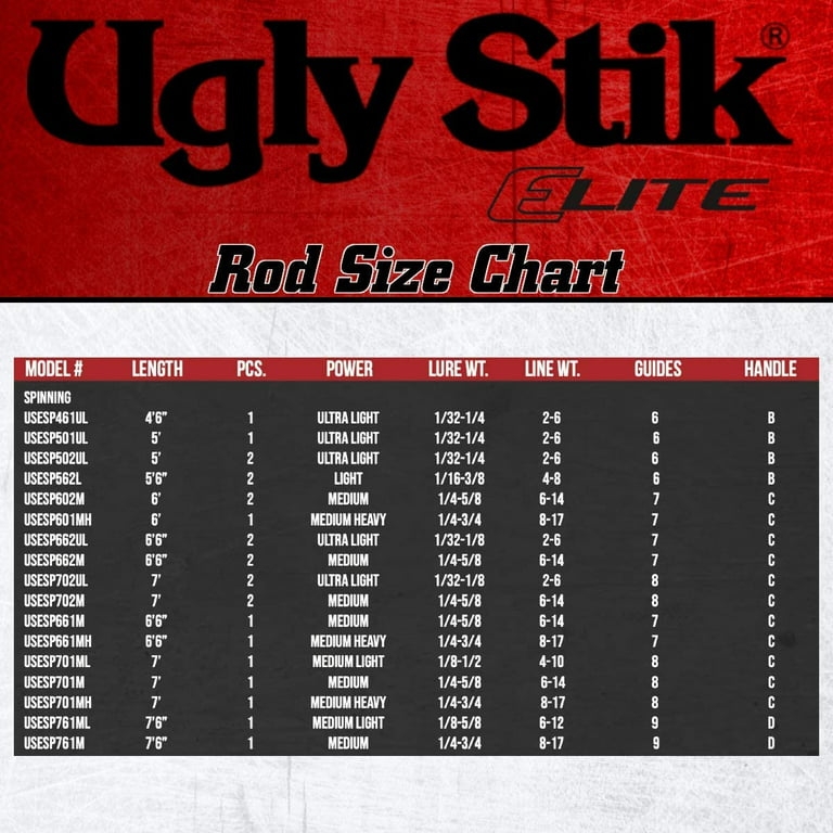 Ugly Stik 6'6” GX2 Casting Rod, Two Piece Casting Rod 