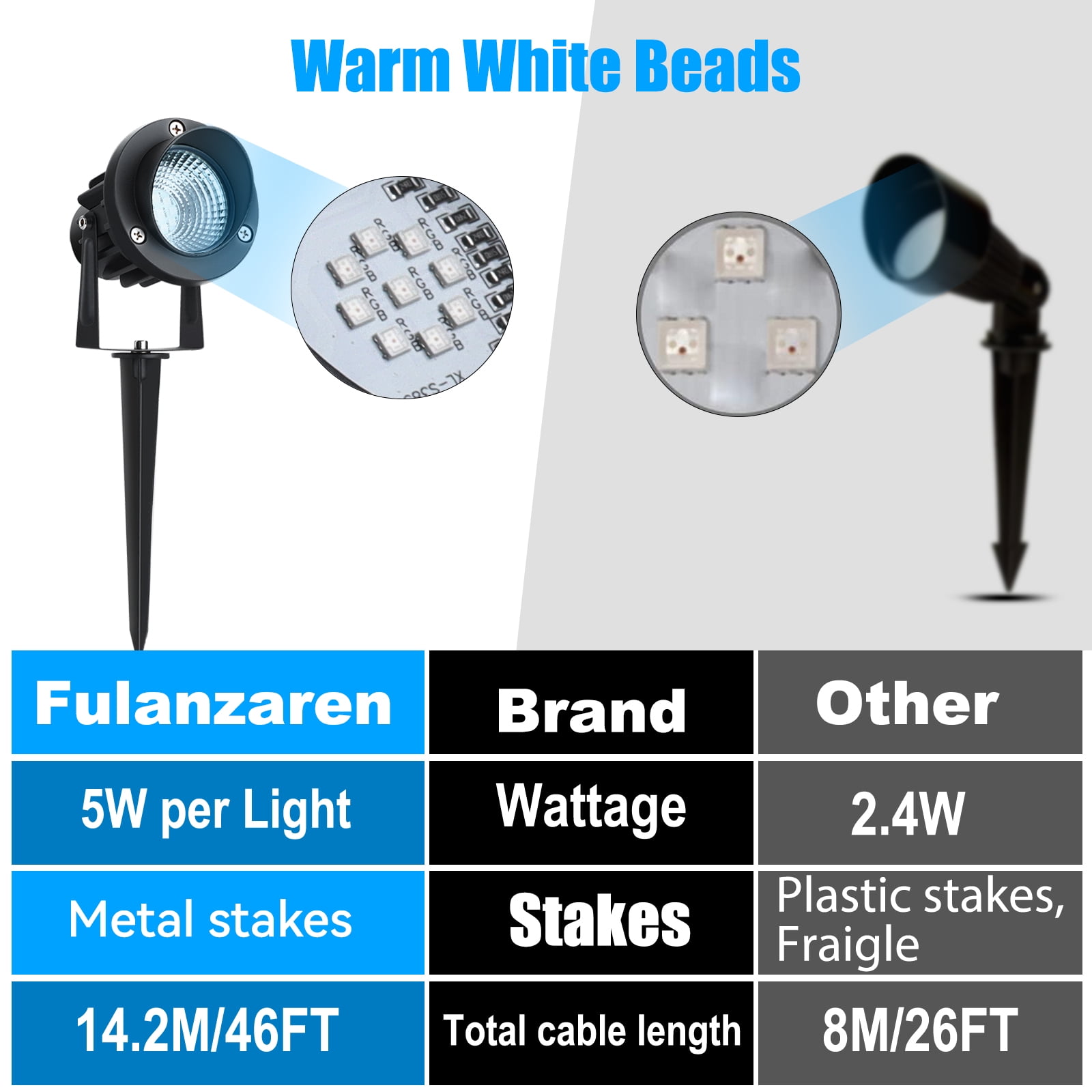 Fulanzaren 20W Dusk to Dawn led Light Spotlights Outdoor, Low Voltage Warm White Outdoor Spot Lights with Transformer Uplights Waterproof IP65 4 Pack