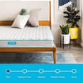 thumbnail image 2 of Linenspa Innerspring Mattress, White - Twin, 2 of 10