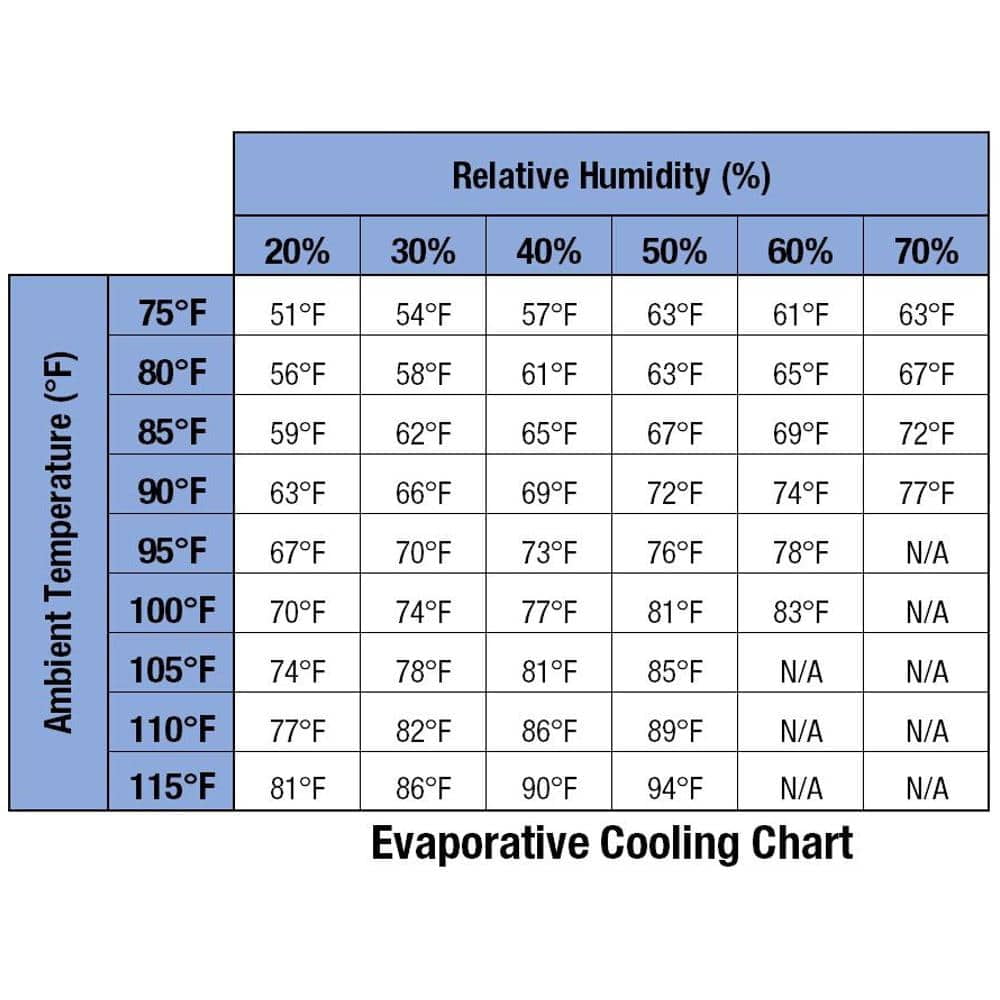 1,300 CFM 2-Speed Portable Evaporative Cooler (Swamp Cooler) for 500 sq. ft. in Green