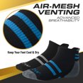 thumbnail image 2 of 6 Pairs Athletic Running Socks for Men & Women&nbsp; Moisture-Wicking No-Show Performance Ankle Socks, Padded, Compression, Cushioned, and Breathable Black/Black Medium, 2 of 3