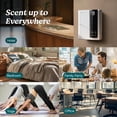 thumbnail image 3 of Waterless Diffuser Kit Included 200ml Oil, Scent Air Machine for Home Cover Up to 2000 sq.ft, Smart Hotel Collection Diffuser for Large Rooms, White, 3 of 9