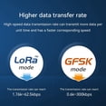 thumbnail image 3 of LLCC68 LoRa Wireless Module 868/915MHz E220-900M30S 30dBm Long Range 10km IPEX/Stamp Hole Antenna SMD SPI Wireless Module, 3 of 6