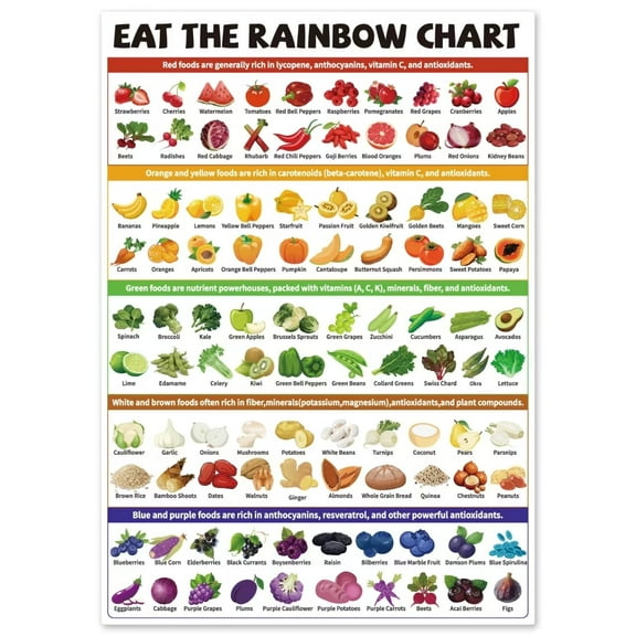 Eat The Rainbow Food Chart,Healthy Food List Refrigerator Magnets