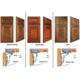 thumbnail image 4 of Berta 110 Degrees Inset Overlay Clip on Frameless Cabinet Hinges (30 Pack), 4 of 7