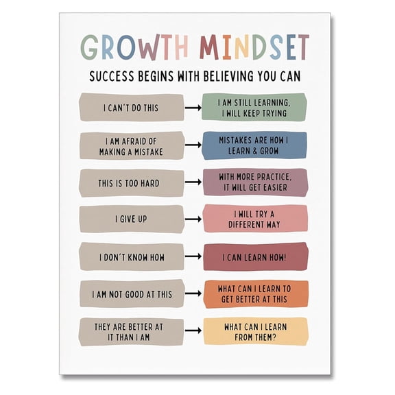Growth Mindset Mental Health Posters - Positive Affirmations Wall Art for Kids, Classroom Calm Corner & Office Therapy Decor