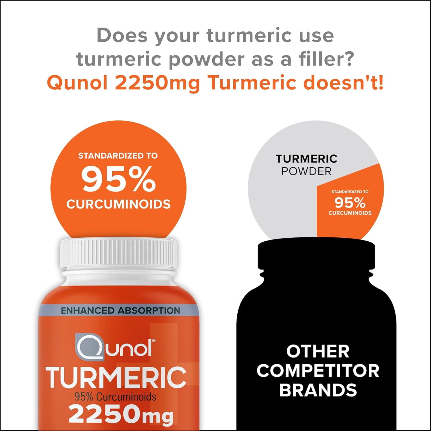 Qunol Turmeric Curcumin with Black Pepper, 2250mg Turmeric Extract with 95% Curcuminoids, 150ct