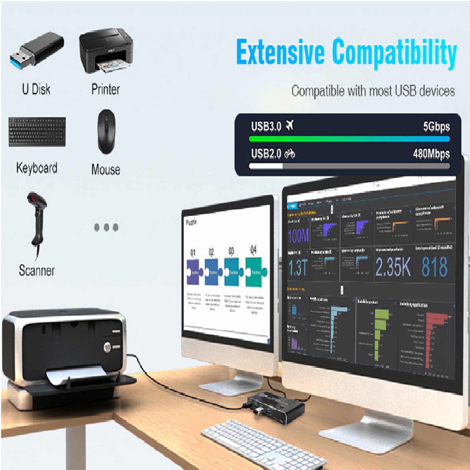KVM Switch HDMI 2 Ports with 2* USB Data Cable, 4K 60Hz for 2 Computers 1 Monitor Keyboard, Mouse