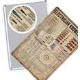 thumbnail image 2 of Kitchen Witchery Decor Vintage Metal Tin Sign Kitchen Witchery Signs Witch Knowledge Poster Kitchen Wall Decorations 8X12 inch, 2 of 5