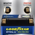 thumbnail image 5 of Goodyear GYTX4L-LI Lithium LiFePO4 12.8V 150CCA Rechargeable High Performance Powersport Battery with Smart BMS Replacement for Motorcycle, ATV, UTV, Scooter, Watercraft, Jet Ski, and Snowmobile, 5 of 9