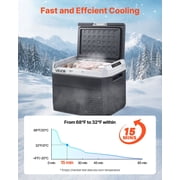 12 Volt 31.7QT Car Refrigerator Freezer Portable Electric Cooler Adjustable Temperature 4 to 68 F 12V 24V DC 100 240V AC for Camping Travel RV Outdoor