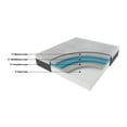 thumbnail image 6 of Picket House Furnishings Serene 14" Gel Memory Foam Queen Mattress S.L.1421.QM, 6 of 7
