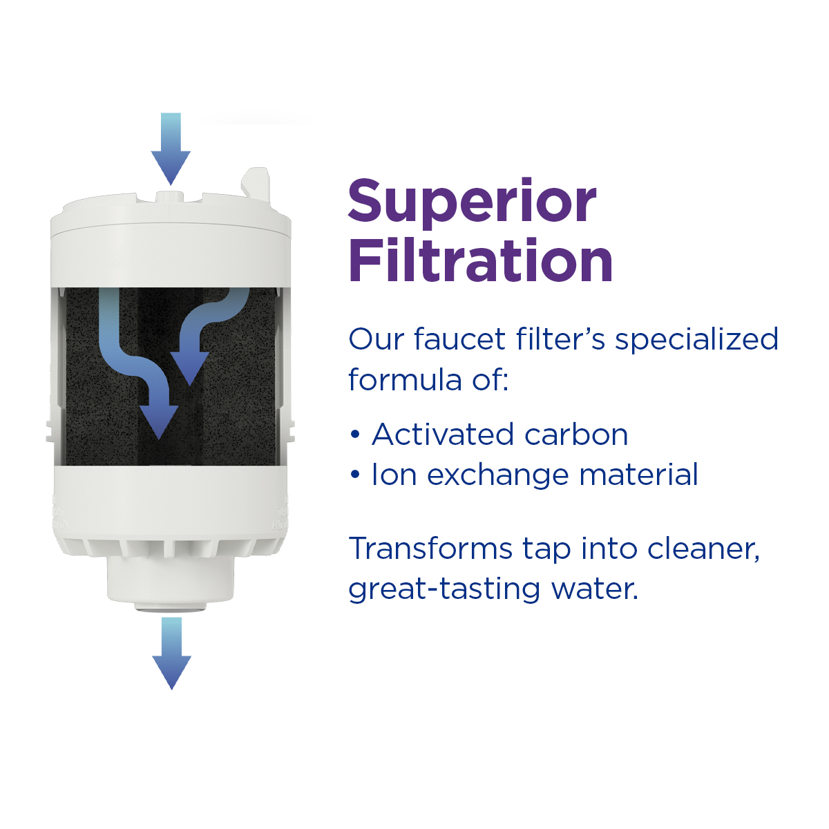 PUR Faucet Mount Water Filtration System, Vertical, White, FM3333B - image 3 of 10
