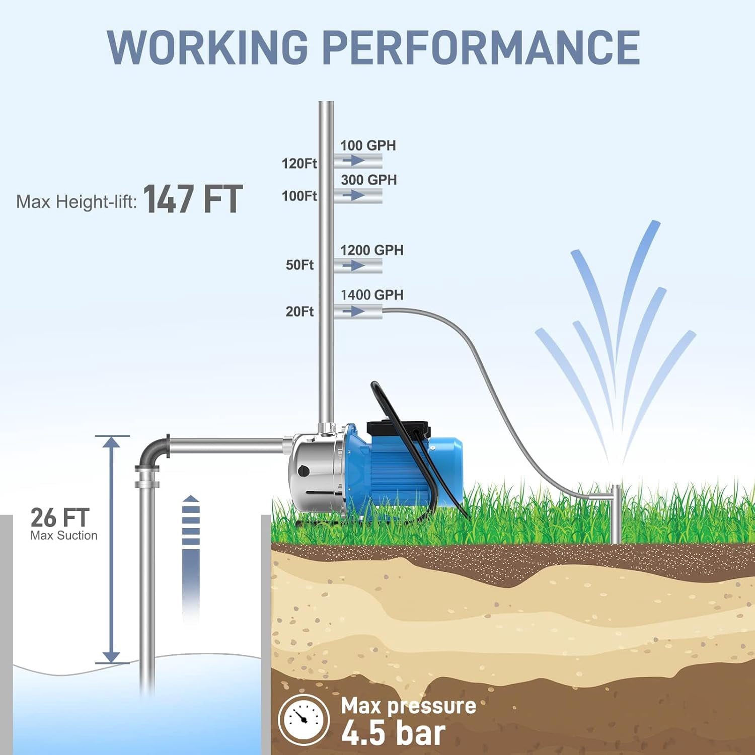 FOTING 1.6HP Shallow Well Pump, 1600GPH 115V Portable Garden Pump, Jet Pumps 147FT, Stainless Steel Water Transfer Household Draining Irrigation Pumps for Garden Lawn Farm