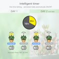 thumbnail image 3 of LED Grow Lights for Indoor Plants 4 Pack, Smart USB Small Full Spectrum Plant Lights with Remote, Height Adjustable, Auto On/Off, 3 of 6