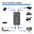 thumbnail image 2 of -Compatible con convertidor SDI HD a 3G-SDI/HD-SDI, embebedor de audio, adaptador conversor SDI de 2 vías para cámara de cine en casa, 2 of 6