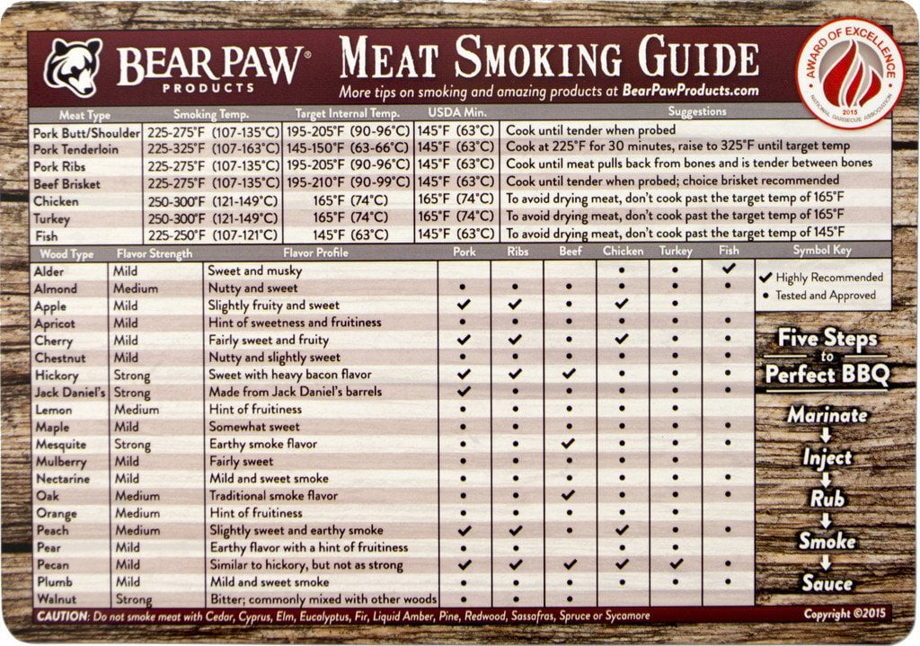 Printable Meat Smoking Guide lupon.gov.ph