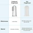 thumbnail image 3 of Soft Silicone Pet Finger Toothbrush Tooth Cleaner Dog Cat Tooth Cleaning Brush, 3 of 8