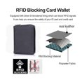 thumbnail image 4 of Leather Credit Card Holder Case RFID Card Wallet Travel Passport Wallet, 4 of 6