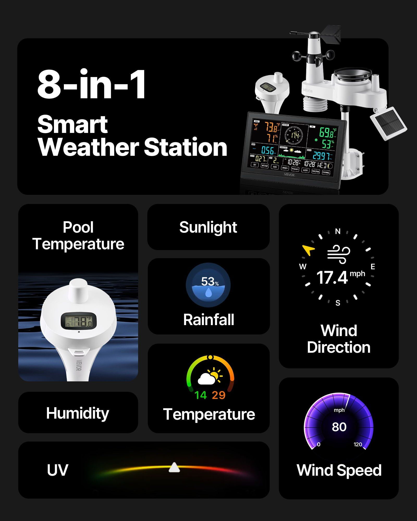 Solar 7-in-1 Wireless Weather Forecast Station, 7.5" Display, Pool Temp, Rain Gauge & Wind Speed