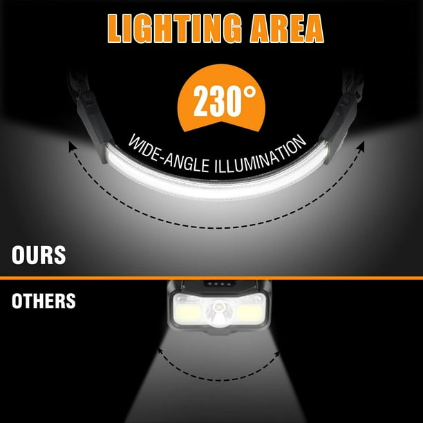 Lampe Frontale LED, x2 Modes d'Eclairage, 100 Lumens, Piles Incluses
