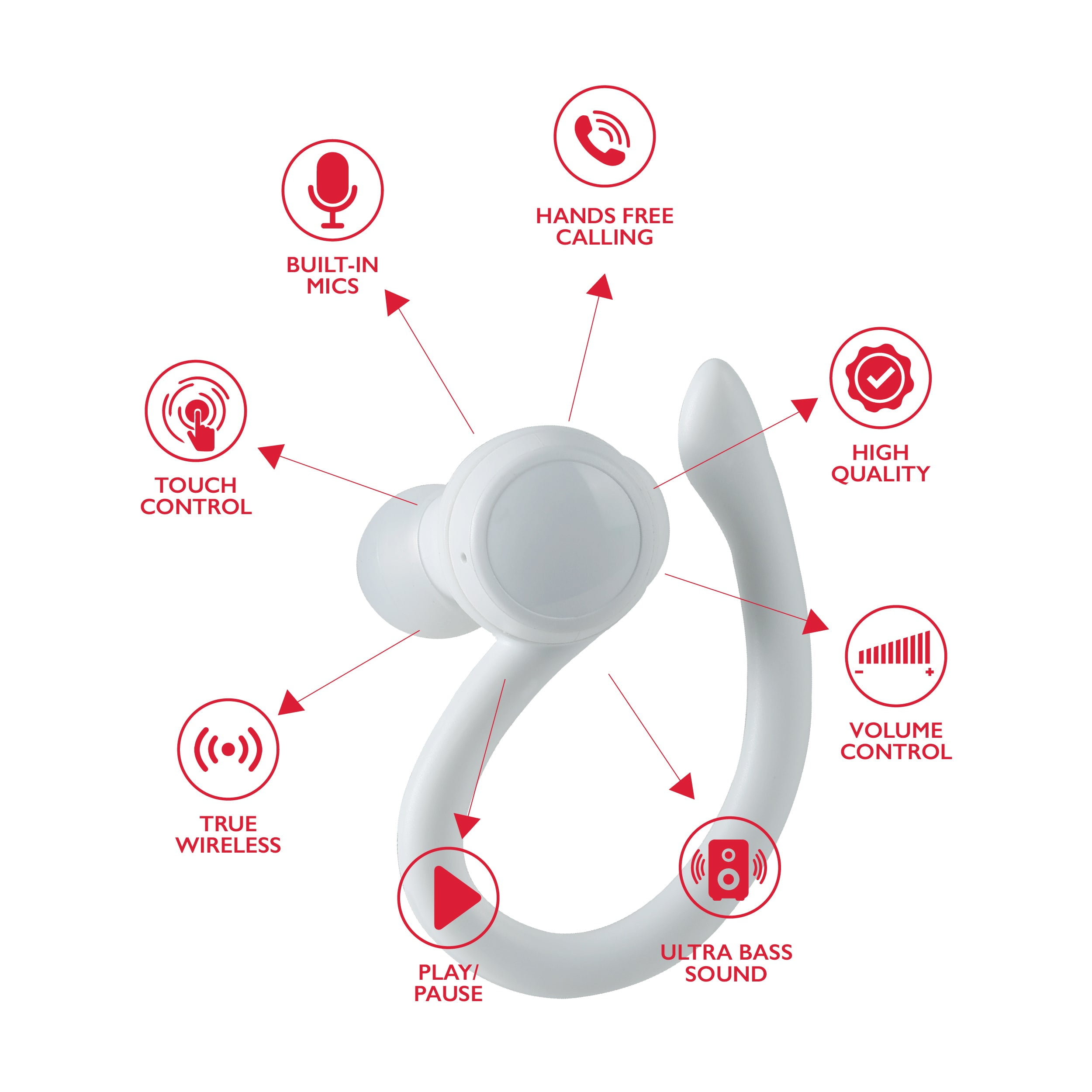 RCA Wave-70 True Wireless Earbuds with Hi-Res Audio & 20H Playtime, White