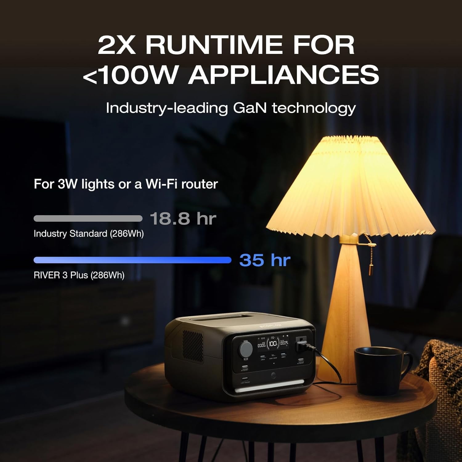 EcoFlow River 3 Plus 270 Portable Power Station, 268Wh LiFePO4 Battery, 3 Up to 1200W AC Outlets, <10 MS UPS, Expandable to 840Wh, 1Hr Fast Charge, <30dB Ultra-Quiet Solar Generator for Camping/RV