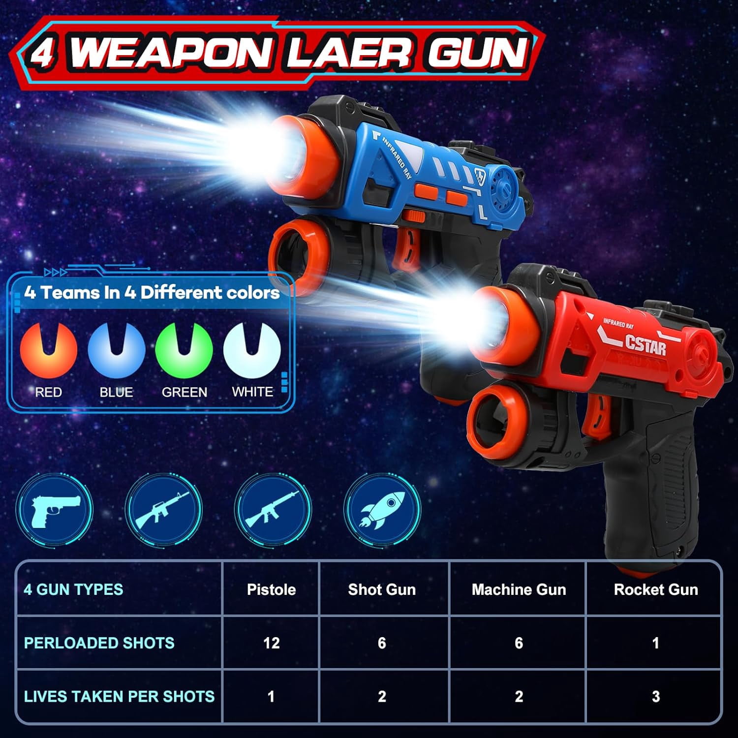 TERRAMUS Infrared Laser Tag Set with Projector - 2 Player Mini Laser Tag Guns, Multi-Mode Laser Gaming, Indoor & Outdoor Fun, Ages 3-6+