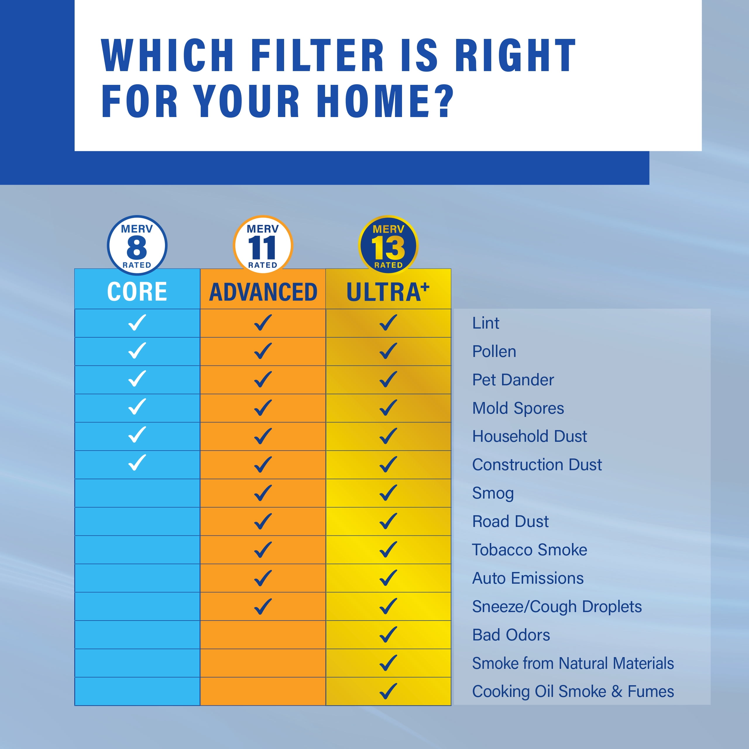 PUREFLOW Home Air Filter MERV 8, 19x21.5x1 Furnace Filter, 4 Layer High Efficiency Filtration for Dust, Smoke, Fumes, Pollutants (4-Pack)