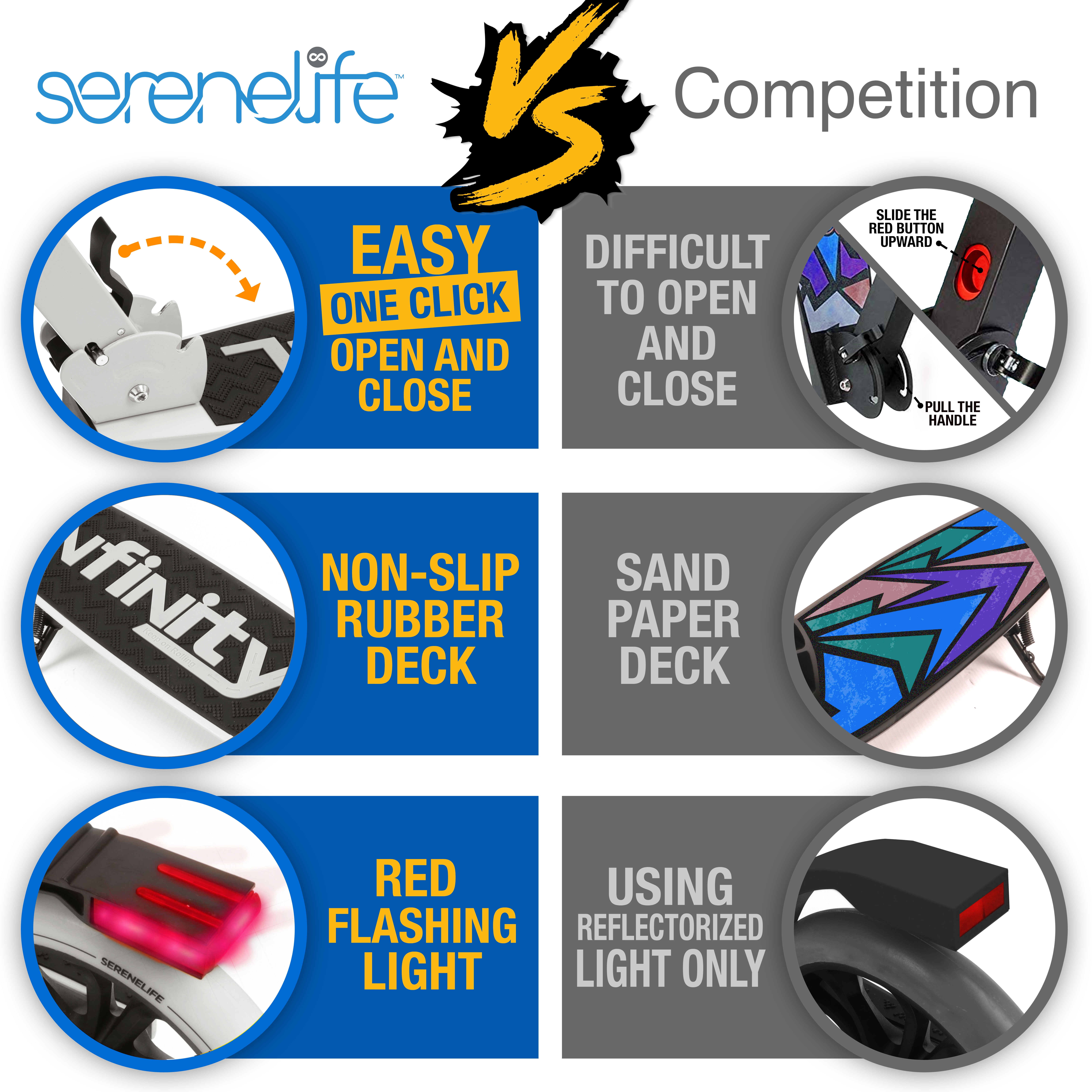 SereneLife Lightweight and Foldable Kick Scooter - Adjustable Scooter for Teens and Adult (Black and White)