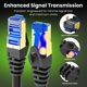 thumbnail image 4 of Cable Ethernet GearIt Cat8 RJ45, 75 pies, 40 Gbps, 2000 Mhz, SFTP, 4 of 7