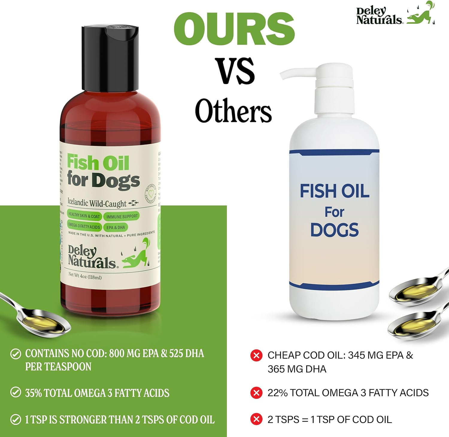 Which fish oil clearance is best for dogs